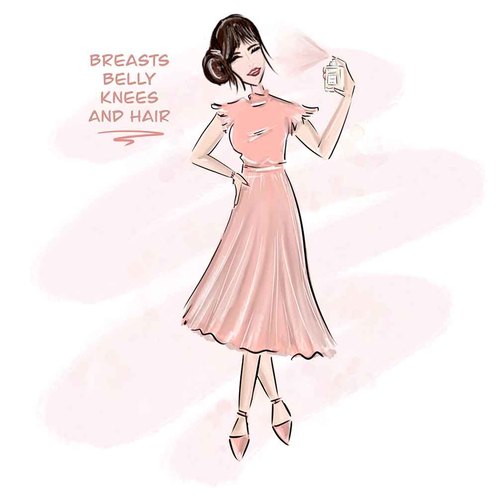 Perfume application woman Perfume application woman